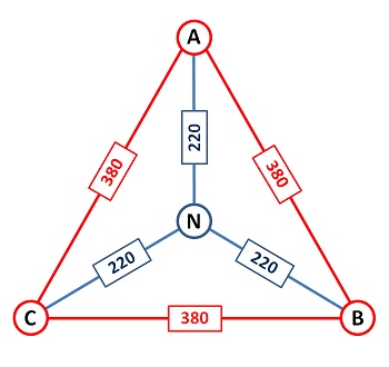 Трехфазный треугольник СНПТТг-23 Эталон
