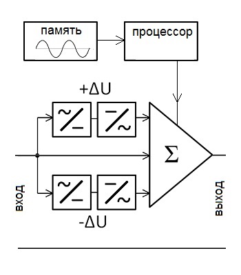 Схема стабилизатора СНПТО-9 Эталон-С